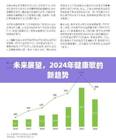 2024年健康歌趋势展望，未来发展方向揭秘