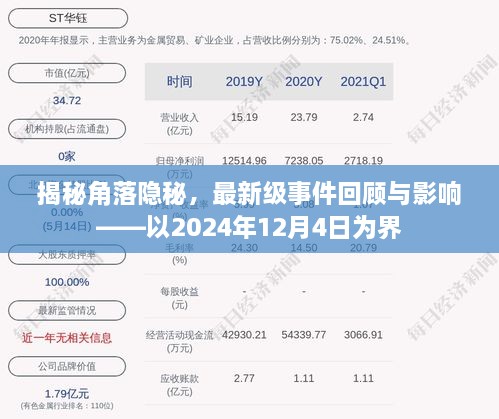 揭秘角落隐秘，以2024年12月4日为界的事件回顾与影响分析