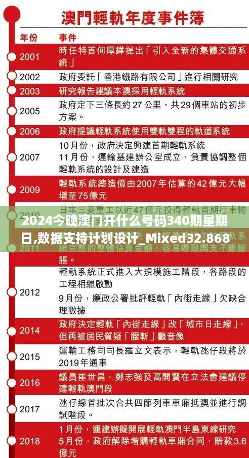 2024今晚澳门开什么号码340期星期日,数据支持计划设计_Mixed32.868-9