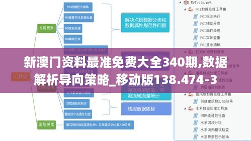 新澳门资料最准免费大全340期,数据解析导向策略_移动版138.474-3