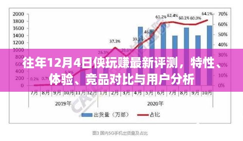 往年12月4日侠玩评测大解密，特性、体验、竞品对比及用户分析详解