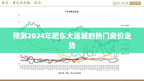 2024年肥东大运城热门房价走势预测分析