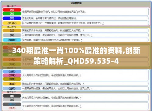 340期最准一肖100%最准的资料,创新策略解析_QHD59.535-4