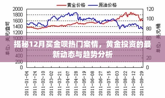 揭秘黄金投资新动态，12月热门案情分析与趋势展望