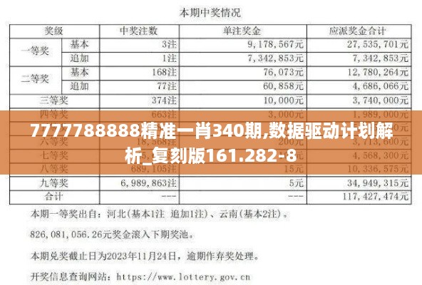 7777788888精准一肖340期,数据驱动计划解析_复刻版161.282-8