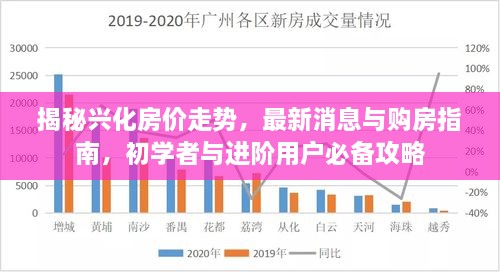 兴化房价走势揭秘，最新消息、购房指南与必备攻略（初学者+进阶用户）