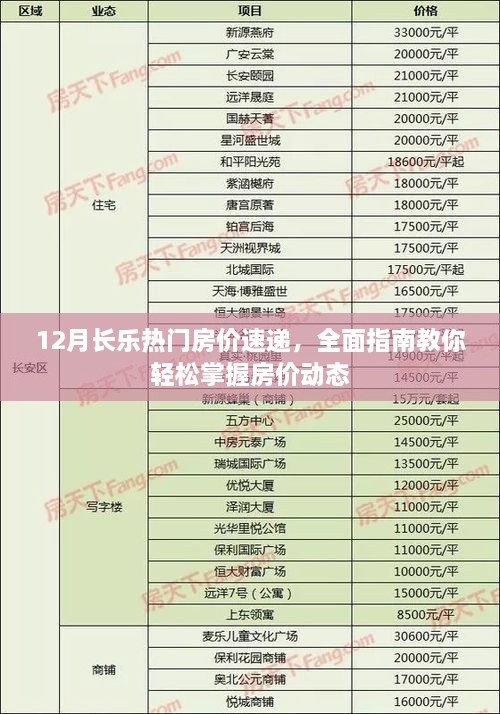 12月长乐热门房价指南，全面解析房价动态，轻松掌握市场动态