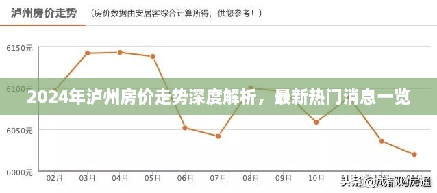 深度解析泸州房价走势，未来趋势与最新热门消息概览（2024年）