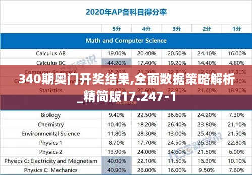 340期奥门开奖结果,全面数据策略解析_精简版17.247-1