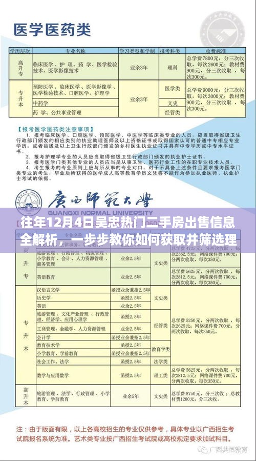 往年吴忠热门二手房出售信息解析，获取与筛选理想房源的详细指南