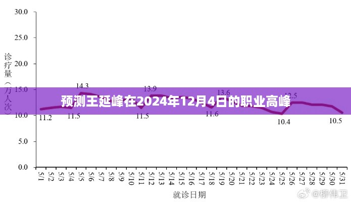 王延峰职业高峰预测，2024年12月4日的展望