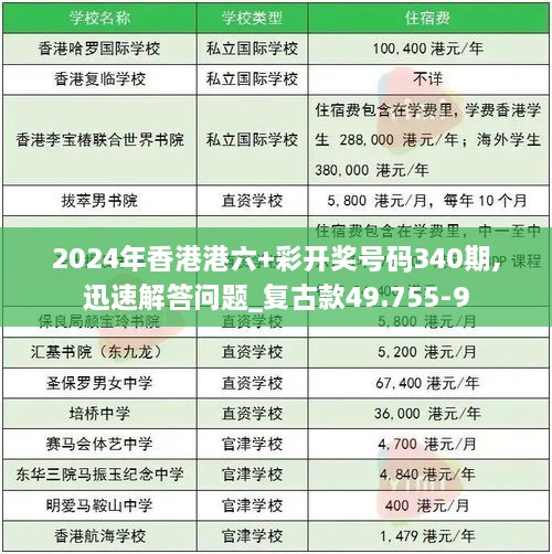 2024年香港港六+彩开奖号码340期,迅速解答问题_复古款49.755-9