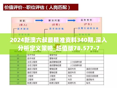 2024新澳六叔最精准资料340期,深入分析定义策略_超值版78.577-7