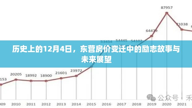 东营房价变迁的励志故事，历史回望与未来展望（12月4日特辑）