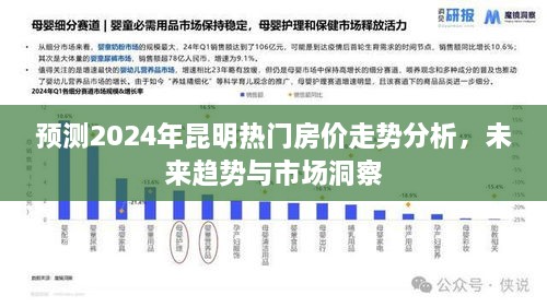 2024年昆明房价走势预测，市场趋势洞察与热门区域分析