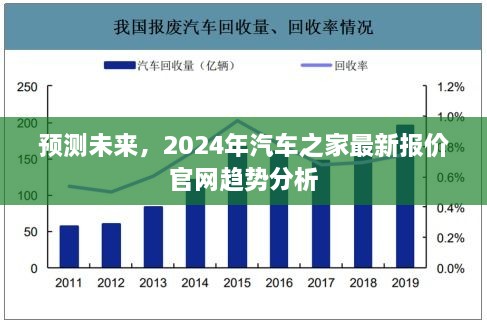 2024年汽车之家最新报价官网趋势分析与未来预测