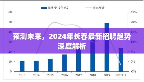 2024年长春招聘趋势深度解析与未来预测