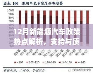 12月新能源汽车政策热点解析，支持与质疑之声的博弈历程