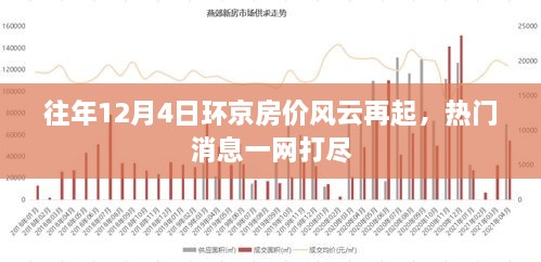 环京房价风云再起，历年12月4日热门消息全解析