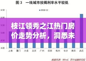 枝江领秀之江房价走势分析，洞悉未来趋势，把握投资先机（2024年最新预测）