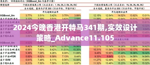 2024今晚香港开特马341期,实效设计策略_Advance11.105