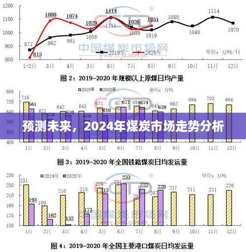 2024年煤炭市场走势分析与预测，未来趋势展望