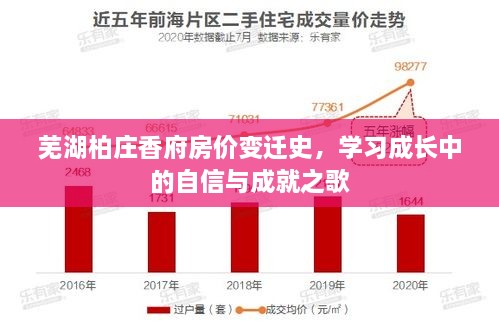 芜湖柏庄香府房价变迁史，成长中的自信与成就之旅