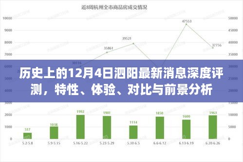 历史上的今日泗阳最新消息深度解析，特性、体验、对比与前景展望