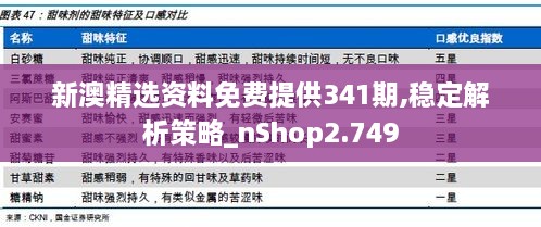 新澳精选资料免费提供341期,稳定解析策略_nShop2.749