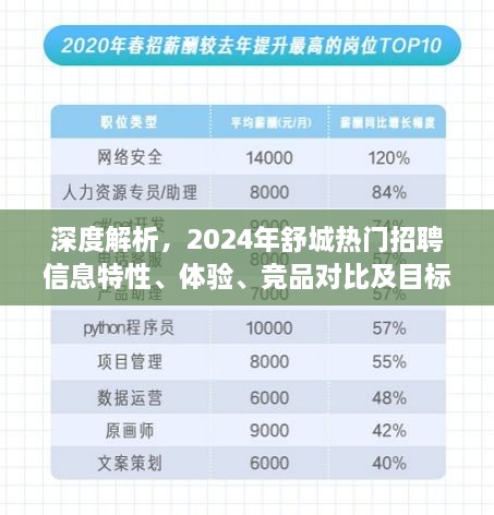 2024年舒城热门招聘信息全面解析，特性、体验、竞品对比及目标用户群体深度分析