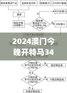 2024澳门今晚开特马341期开奖结果,稳定设计解析方案_KP10.500