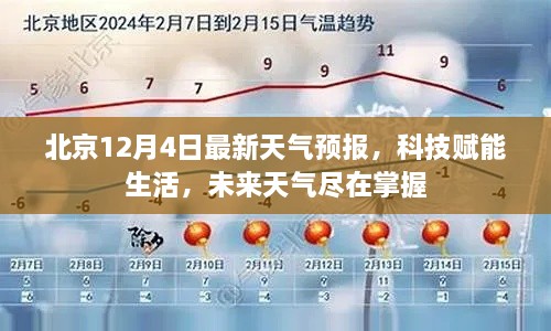 北京天气预报，科技赋能，未来天气尽在掌控之中