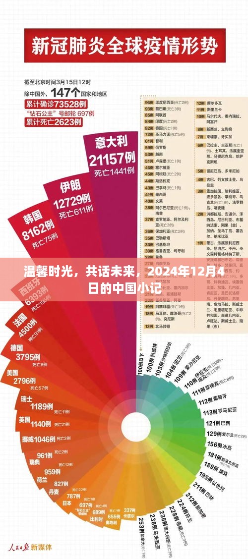 温馨时光下的未来展望，中国小记在时光里共话未来，2024年12月4日纪实