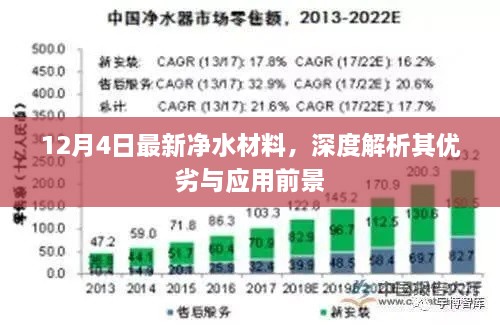 深度解析，最新净水材料优劣与应用前景展望