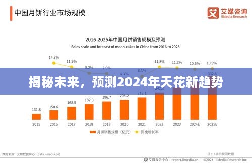 揭秘未来，预测天花新趋势，洞悉2024年发展趋势