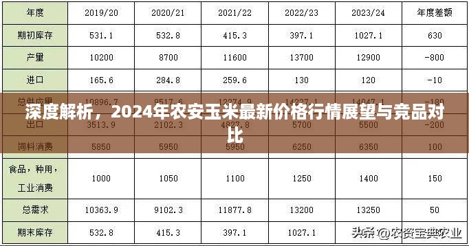 深度解析，农安玉米最新价格行情展望与竞品对比（2024年预测）