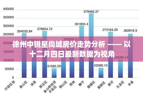 徐州中锐星尚城房价走势最新分析，十二月四日数据视角