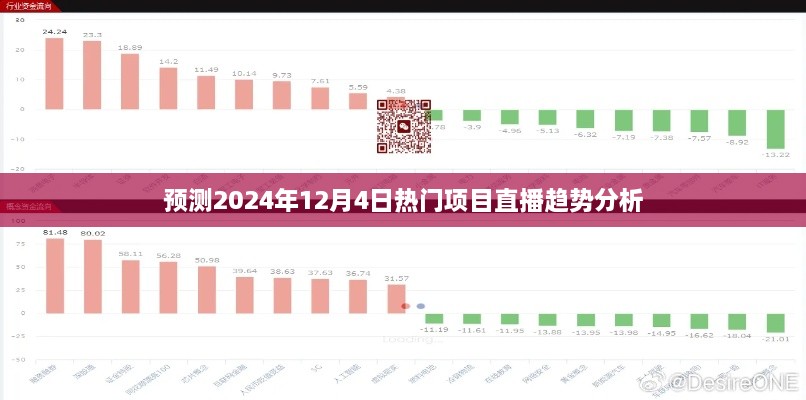 2024年12月4日热门项目直播趋势深度解析与预测