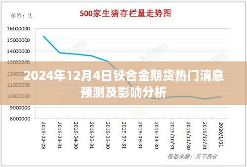 2024年铁合金期货市场趋势预测及影响分析