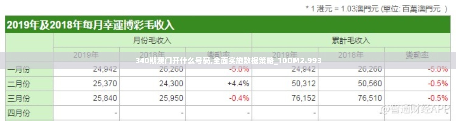 340期澳门开什么号码,全面实施数据策略_10DM2.993