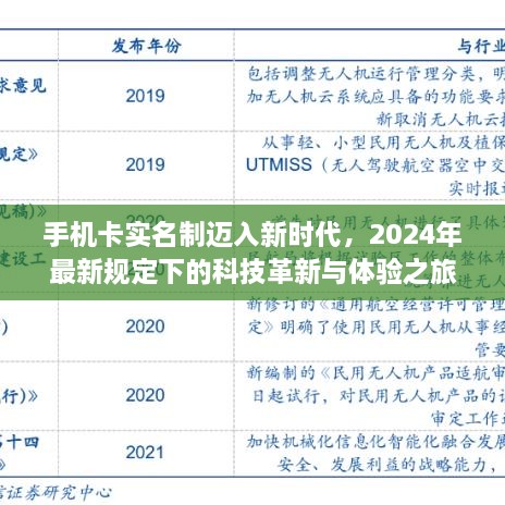 手机卡实名制迈入新时代，科技革新下的体验之旅（2024年最新规定）