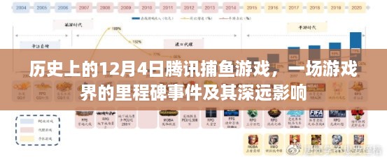 腾讯捕鱼游戏里程碑事件，一场游戏界的重大变革与深远影响