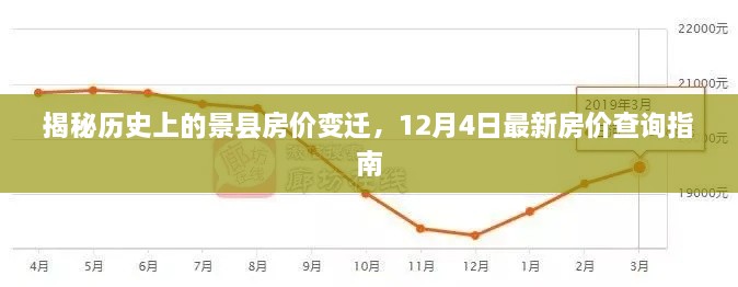 揭秘历史上的景县房价变迁，12月4日最新房价查询指南