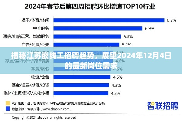 揭秘江苏嵌线工招聘趋势，最新岗位需求展望2024年12月4日