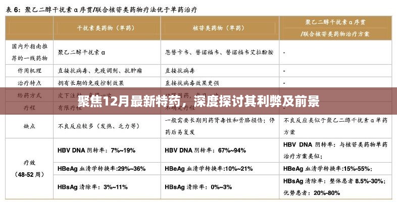 深度聚焦，探讨最新特药利弊及未来前景