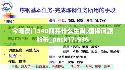 今晚澳门340期开什么生肖,确保问题解析_pack17.936