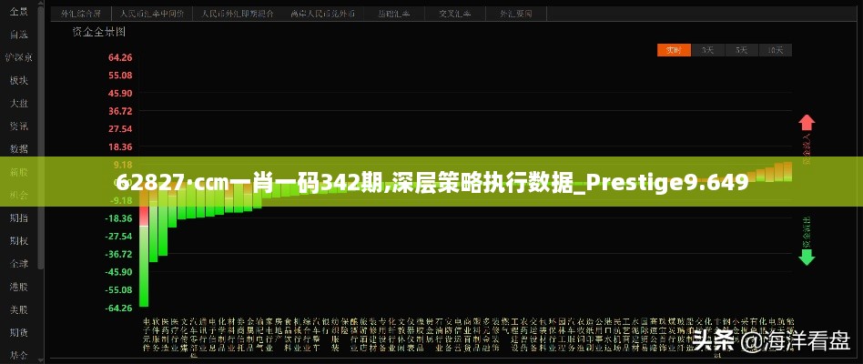 62827·c㎝一肖一码342期,深层策略执行数据_Prestige9.649