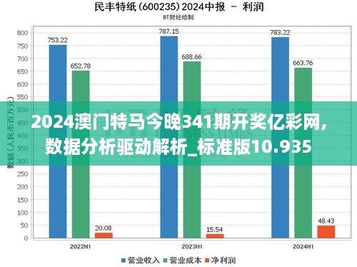 2024澳门特马今晚341期开奖亿彩网,数据分析驱动解析_标准版10.935