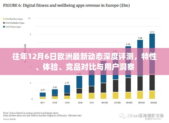 往年12月6日欧洲最新动态深度解析，特性、体验、竞品对比及用户洞察总结