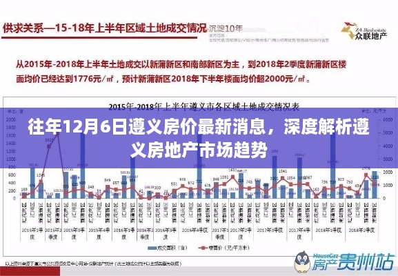 遵义房地产市场深度解析，最新房价消息与趋势展望（往年12月6日）